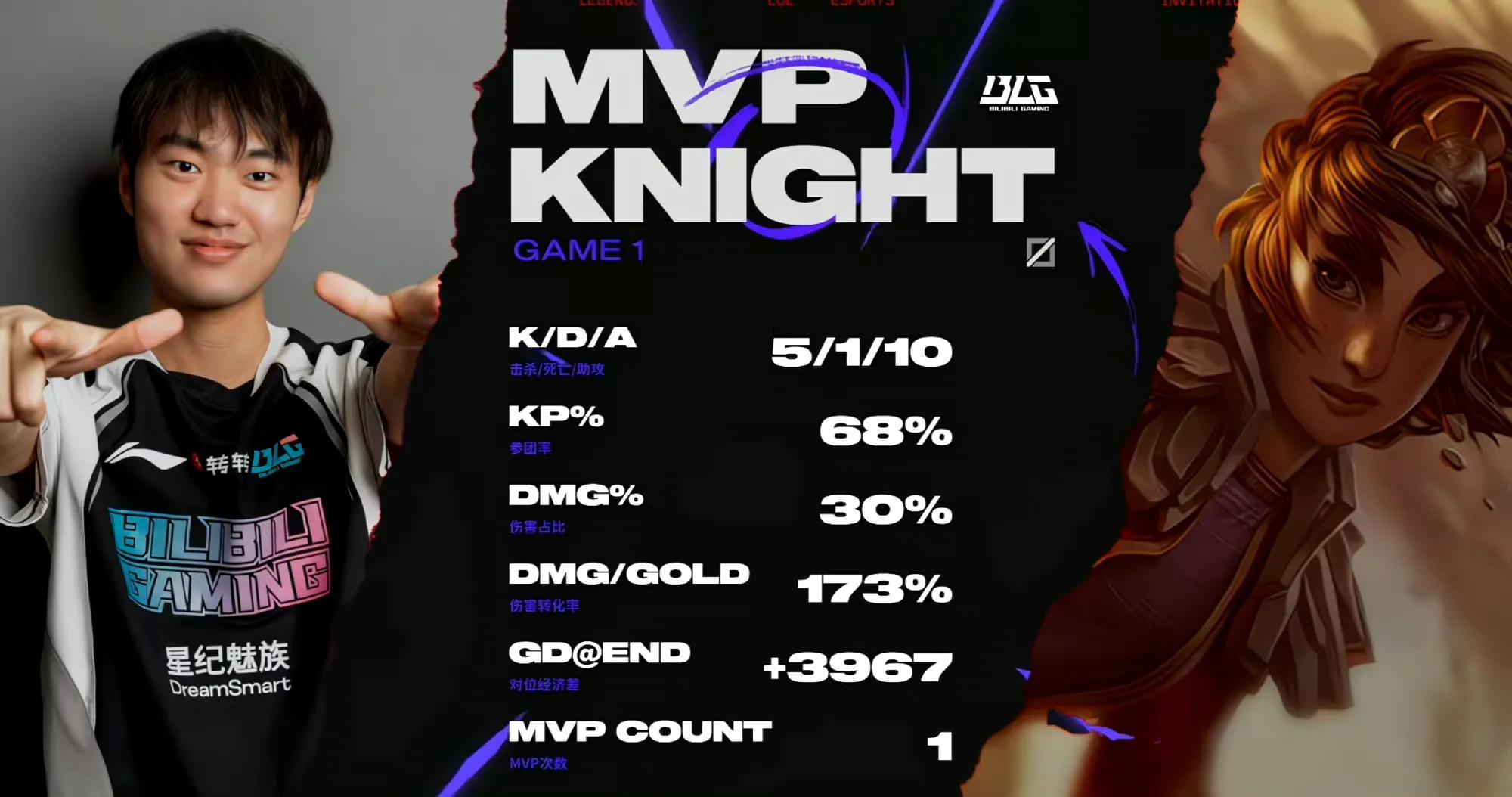 BRO翻盘EG，Lehends拿下关键大龙峡谷大战半决赛，引爆全场热议的简单介绍