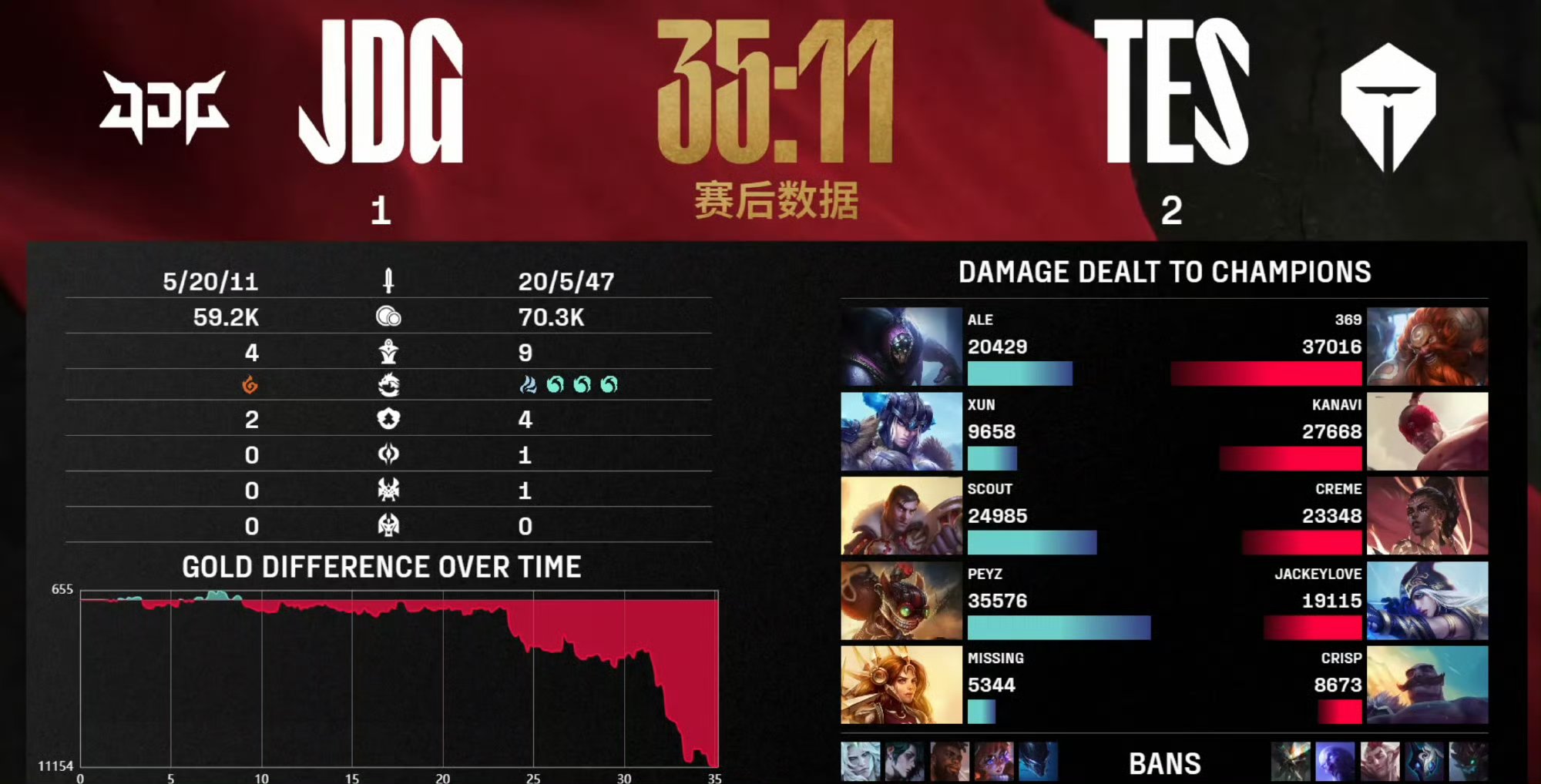 包含T1碾压DRX，Meiko单局斩获MVP宿命之战淘汰赛，成为赛场最大亮点的词条